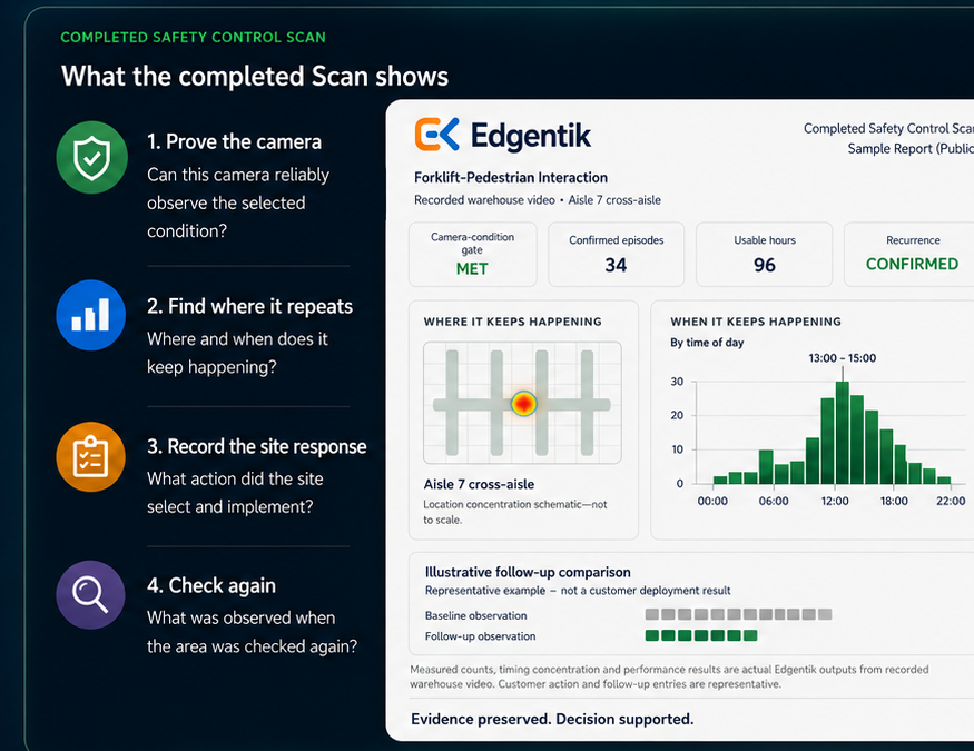Completed Safety Control Scan overview showing camera suitability, confirmed episodes and the recurring time-of-day finding